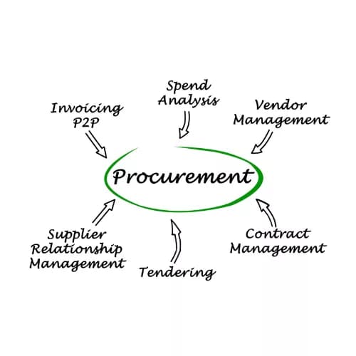 MemphisTen Procurement Support